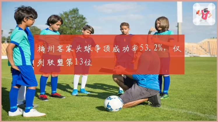梅州客家头球争顶成功率53.2%,仅列联盟第13位